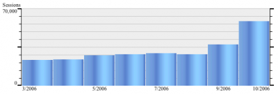 pageviews graph
